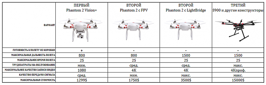 dji_copters
