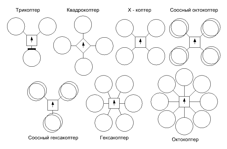 типы мультикоптеров